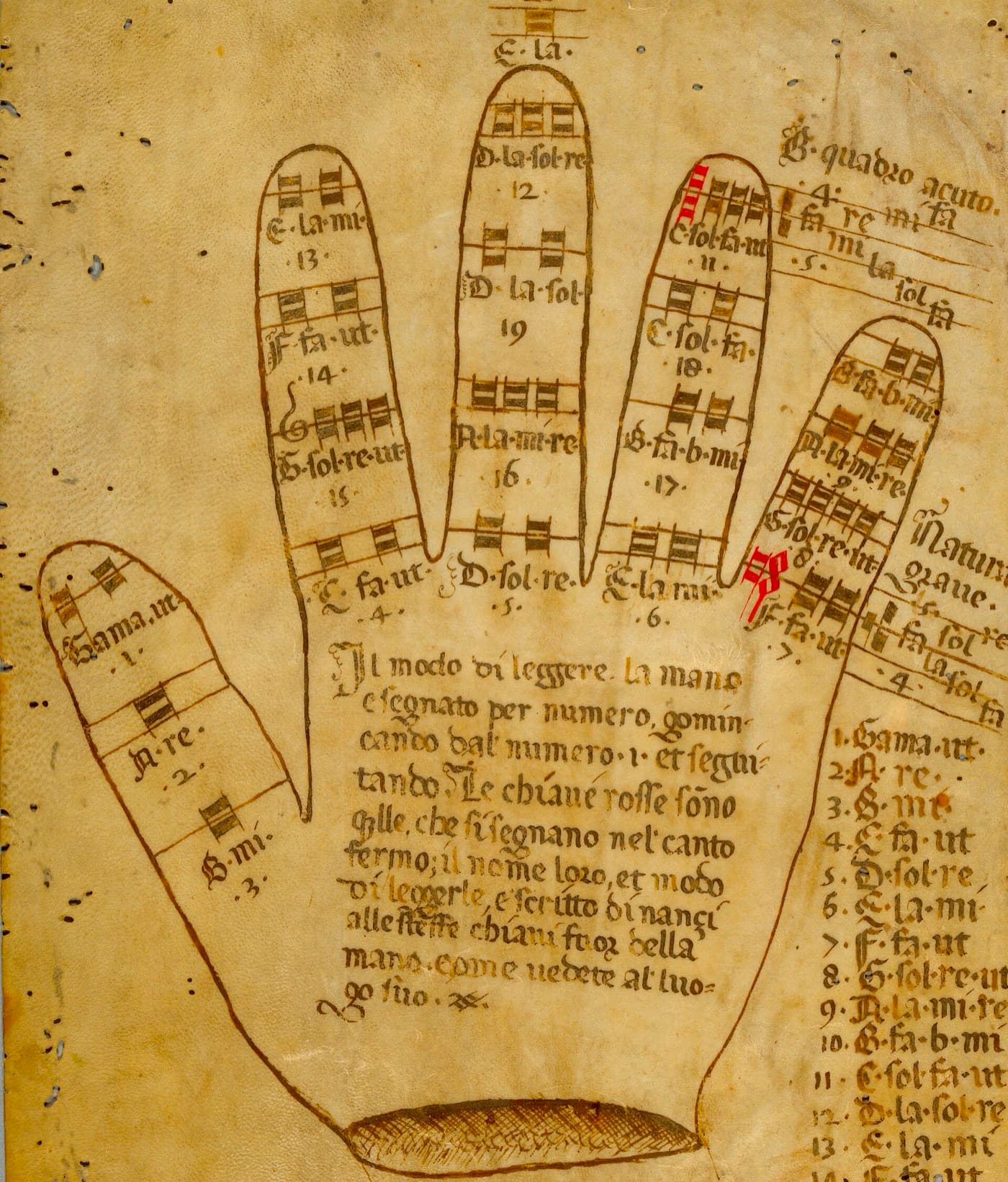 The Guidonian hand: a whole system of music, stored on five fingers. Italy, c. 1450.